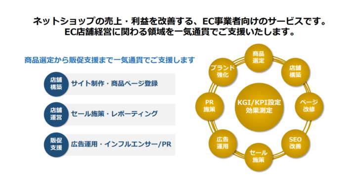 ECサイト出店サポート